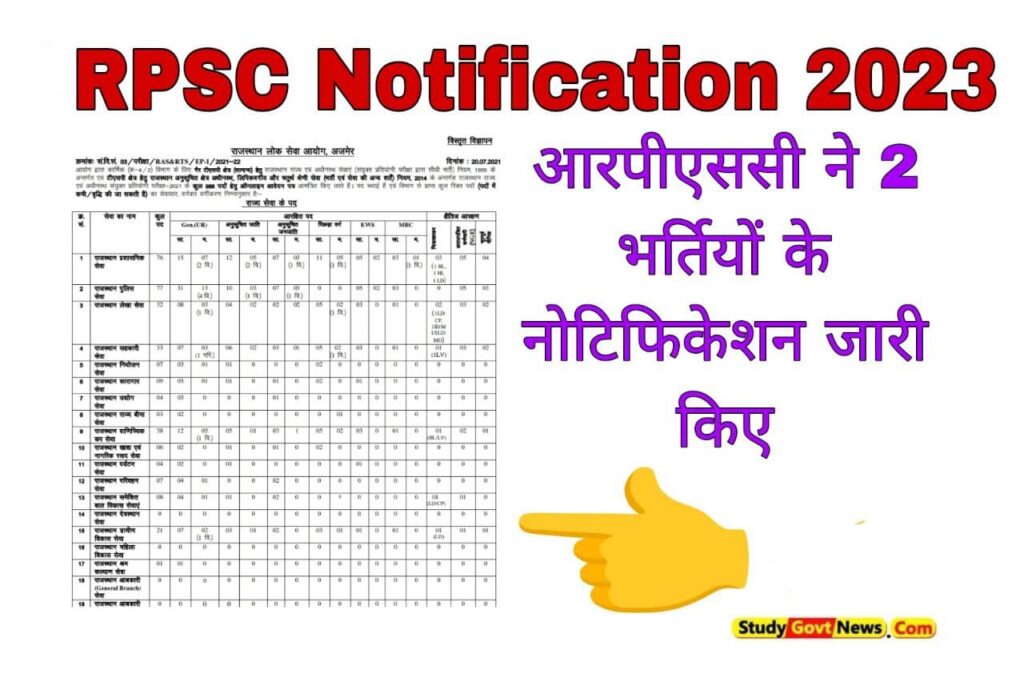 RPSC Notification
