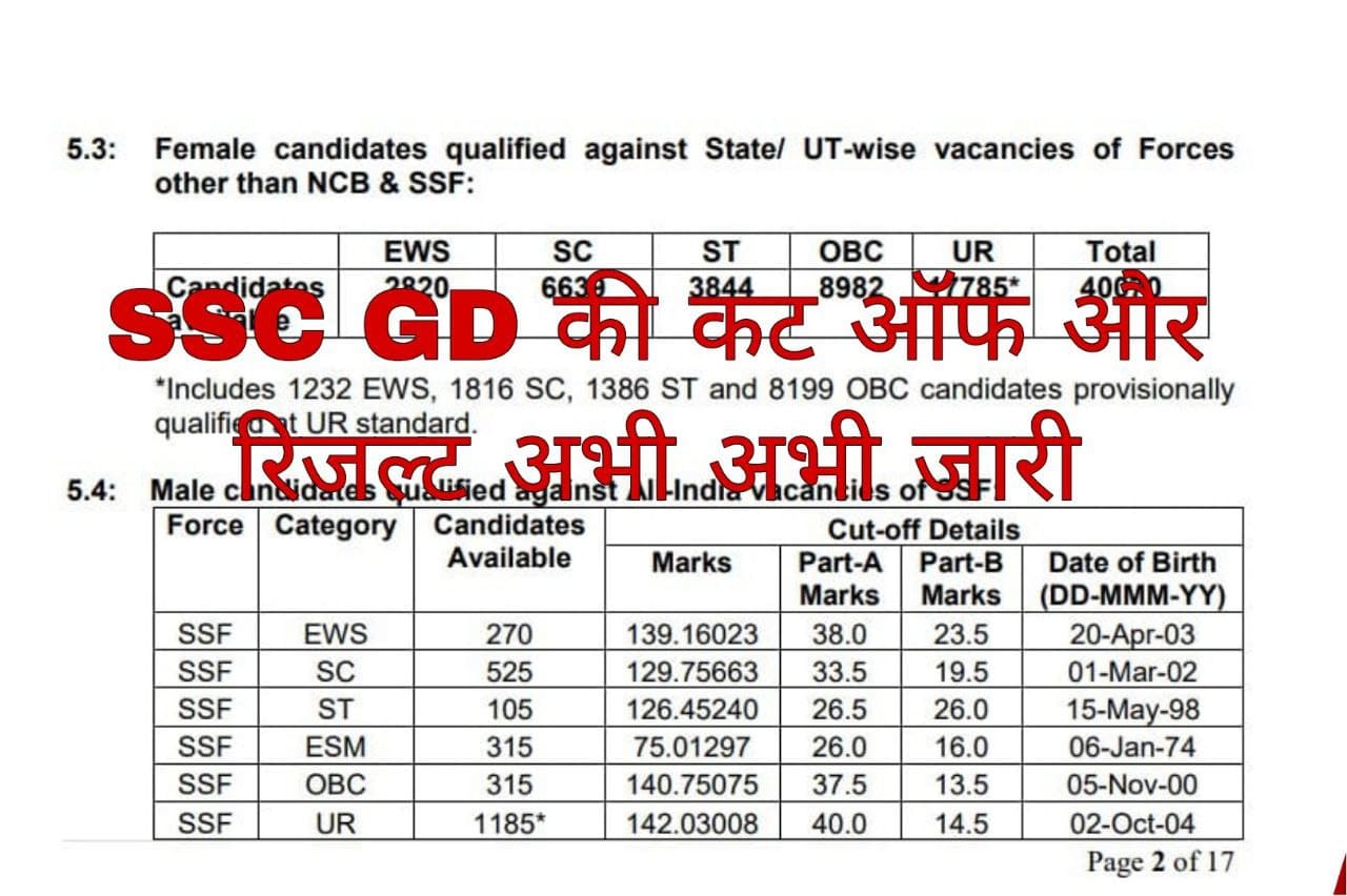 SSC GD Constable Cut Off Result 2023