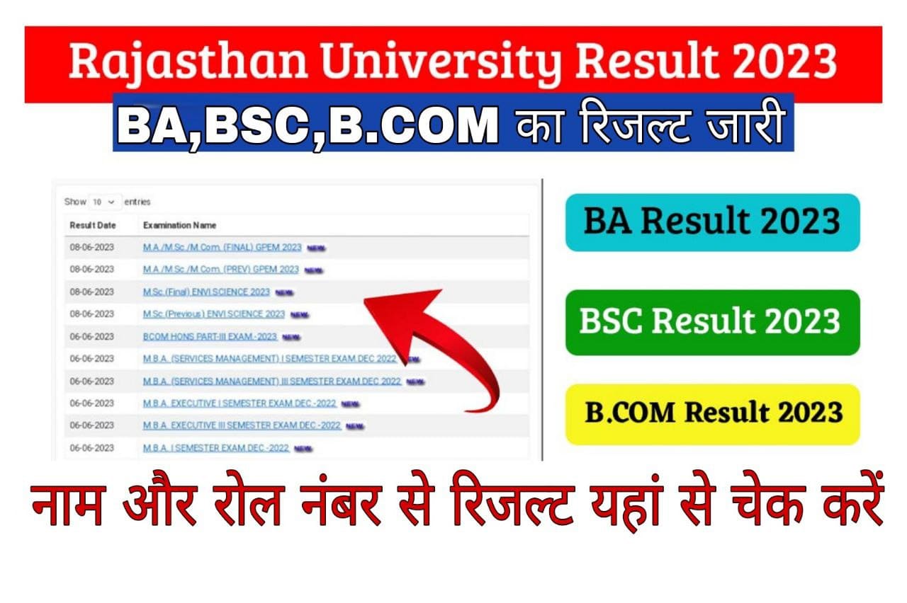 Rajasthan University Result 2023